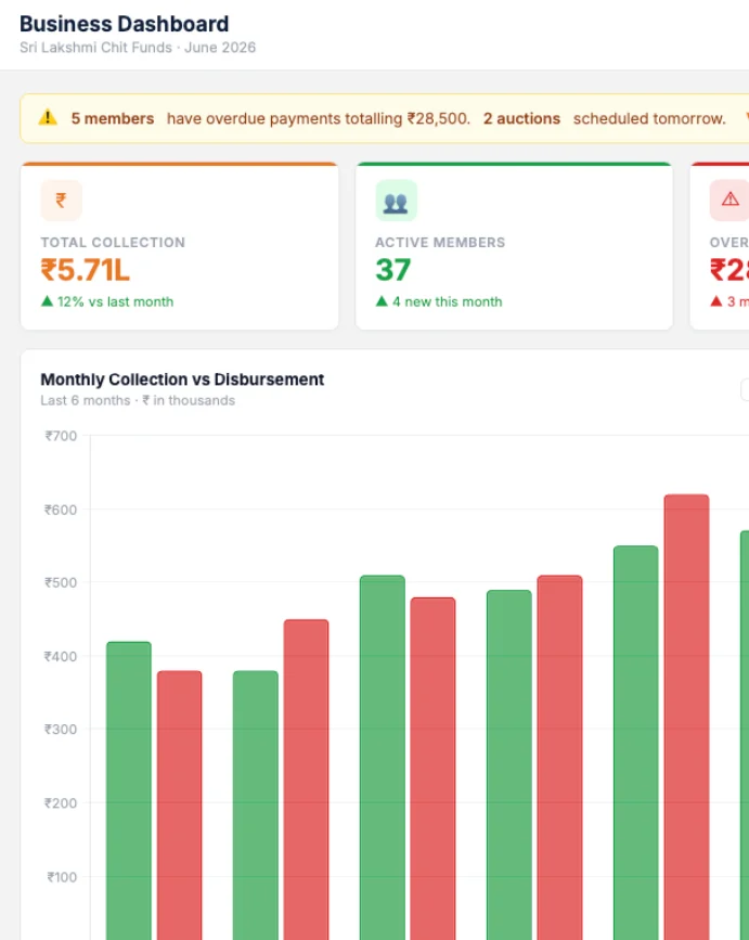Chit fund software dashboard