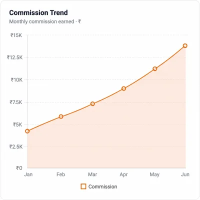 Commission growth chart